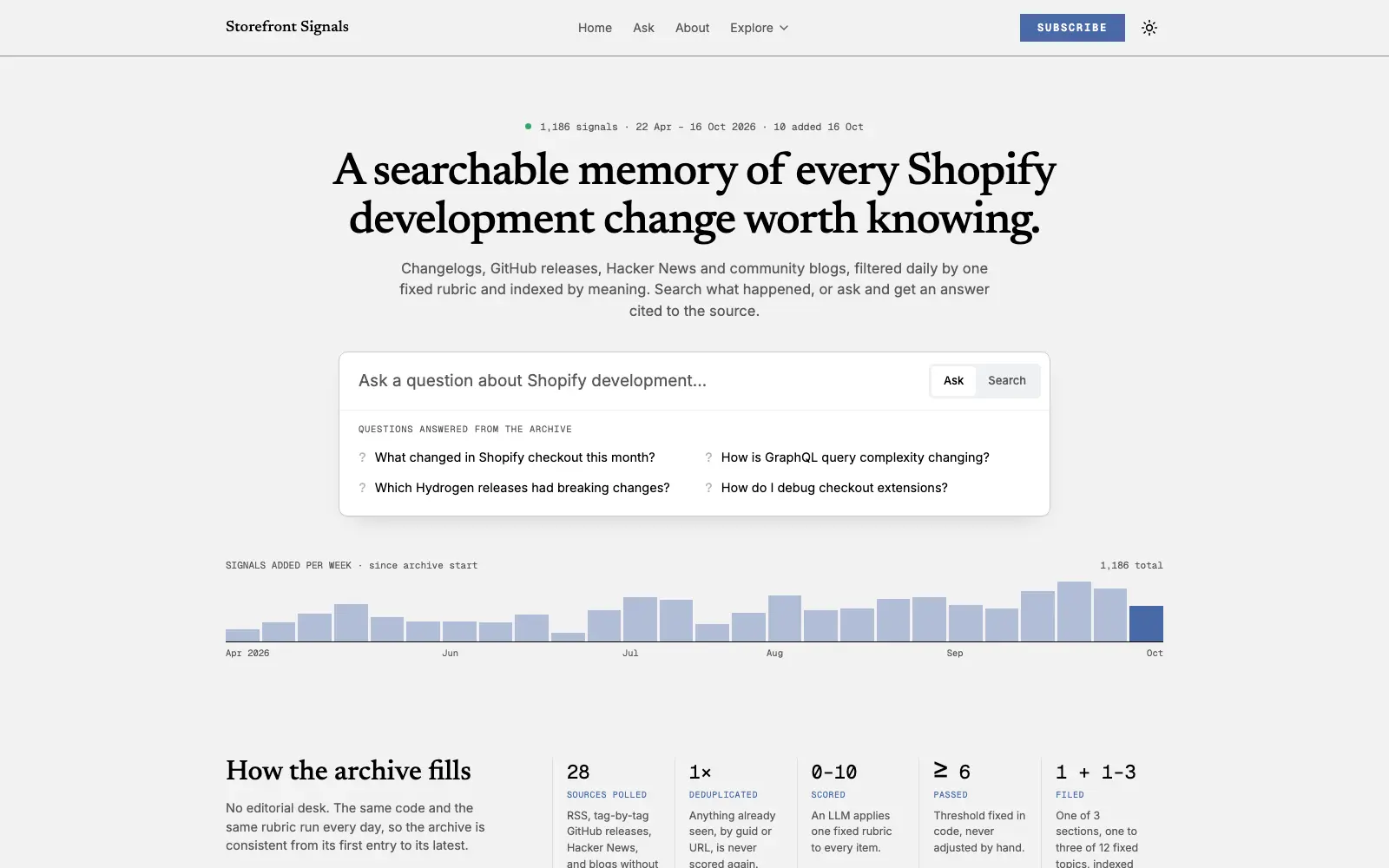 The Storefront Signals home page, with a headline, a search and ask box, and a chart of signals added per week